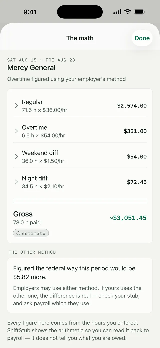 The math: regular, overtime, weekend and night differential lines adding up to the gross